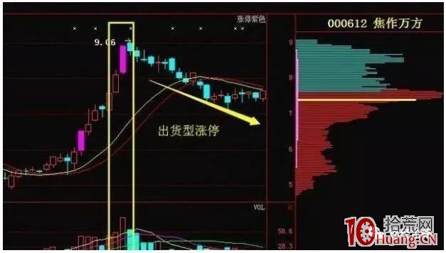 吃貨型、洗盤型、出貨型漲停板（圖解）,拾荒網