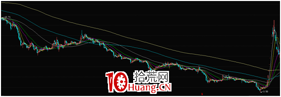 龍頭戰法之：龍頭股和妖股有什麼區別？一二三四五六板各有什麼打板技巧？（圖解）,拾荒網