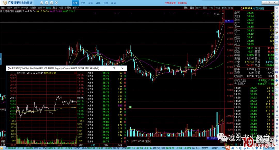 吸籌分時的細節揭秘.3:沖擊波出現在拉升初中期的情形(圖解) 吸籌分時的細節揭秘.3:沖擊波出現在拉升初中期的情形(圖解),拾荒網