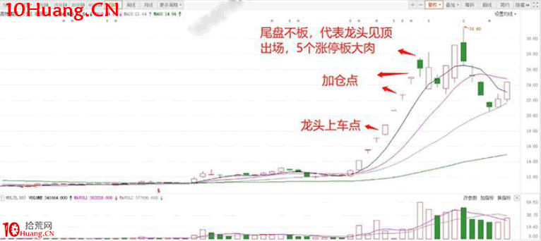 擒龍捉妖聖經1：擒龍聖手戰法（圖解）,拾荒網