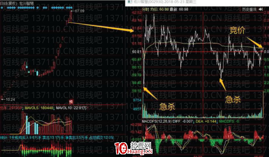 妖股規律系列教程 1:妖股高位首陰反包戰法(圖解) 妖股規律系列教程 1:妖股高位首陰反包戰法(圖解),拾荒網