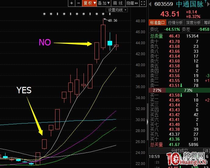 龍頭股打板技術系統課程_第9講：手把手教你做漲停股一進二模式的二板打板技術（圖解）,拾荒網