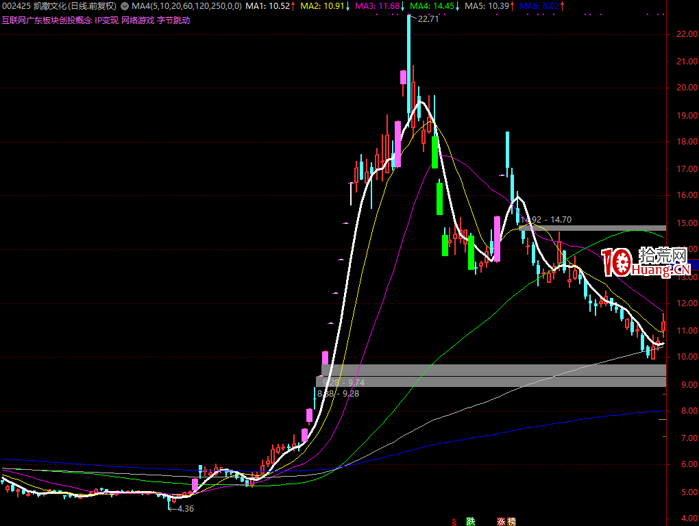 龍頭戰法之：2020年如何用1萬本金賺1.5億！（圖解）,拾荒網
