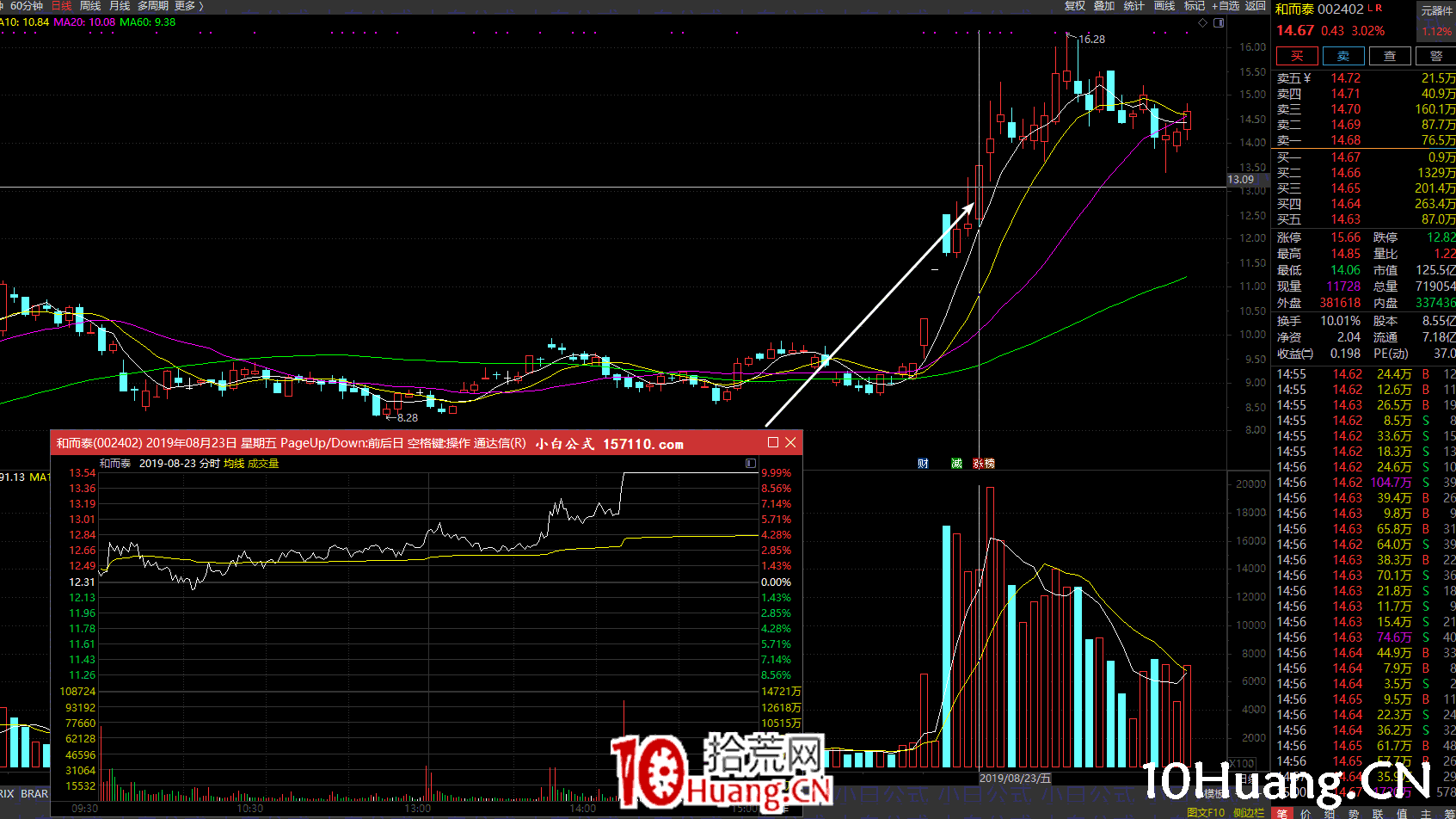 亂世浮生：個人四大半路模式與成交金額核心關系揭秘（圖解）,拾荒網