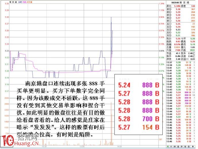 圖解如何通過分時線異動發現莊傢,拾荒網