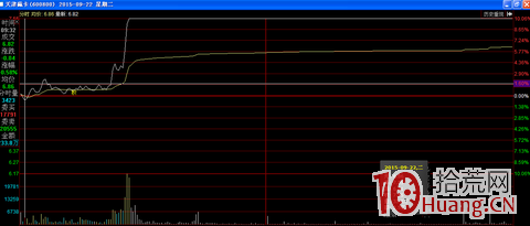 打板必修課：股性篇,拾荒網