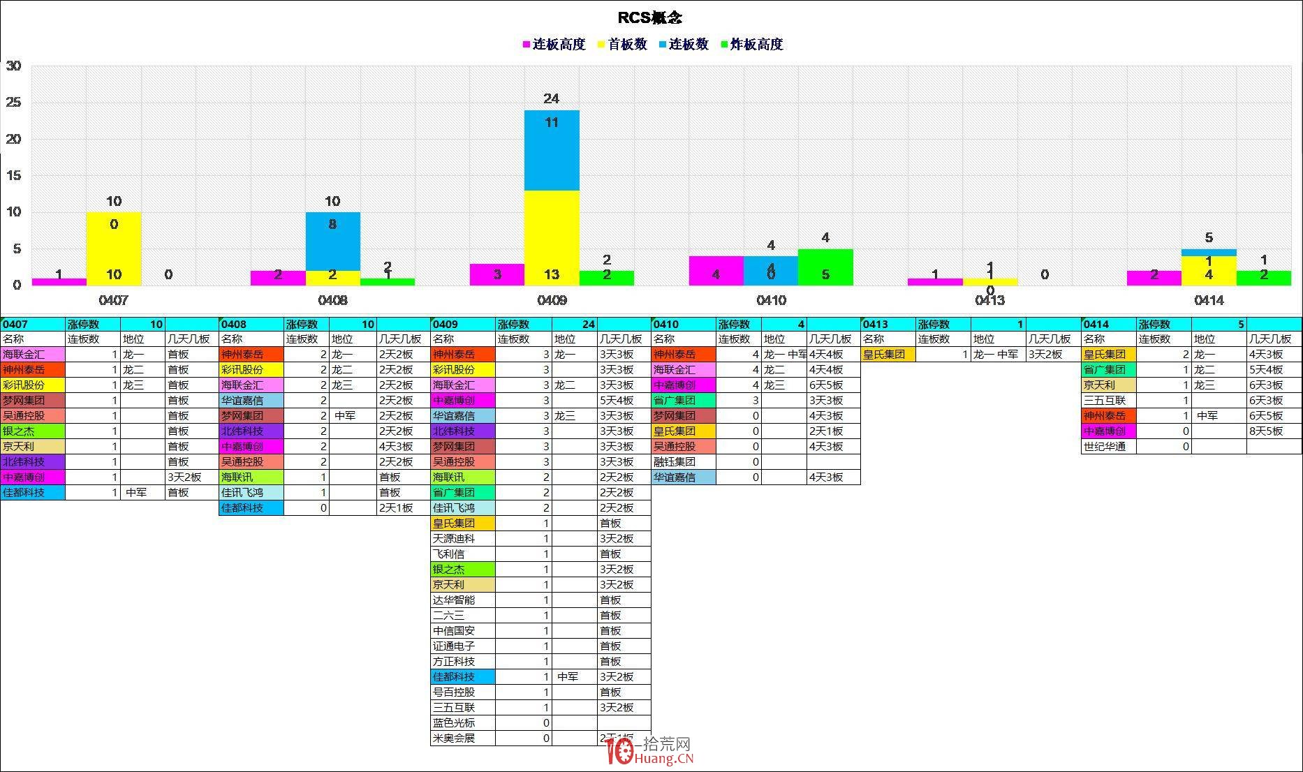 龍頭戰法之：小題材運行周期及操作策略 深度教程（圖解）,拾荒網