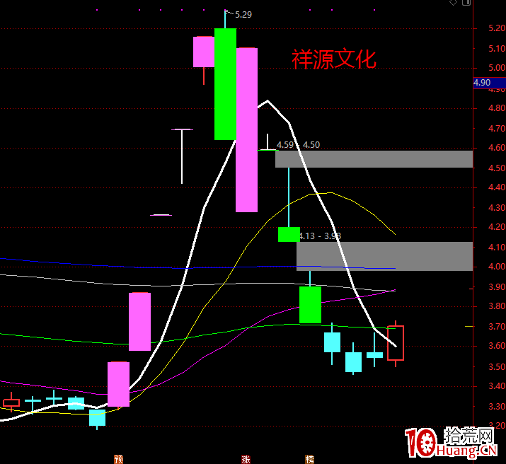 龍頭戰法的誤區(圖解) 龍頭戰法的誤區(圖解),拾荒網