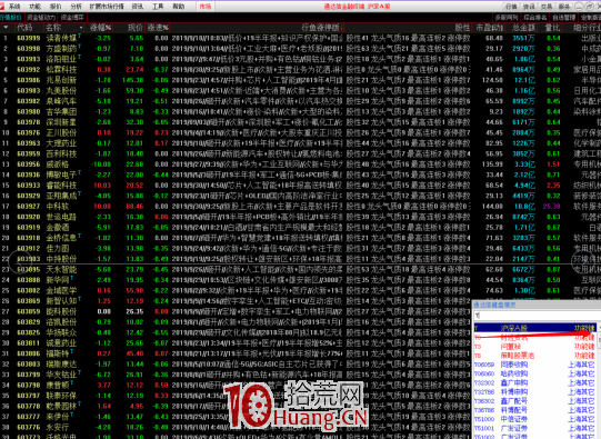 手把手如何把行魚漲停復盤數據導入到通達信自定義看盤界面(圖解) 手把手如何把行魚漲停復盤數據導入到通達信自定義看盤界面(圖解),拾荒網