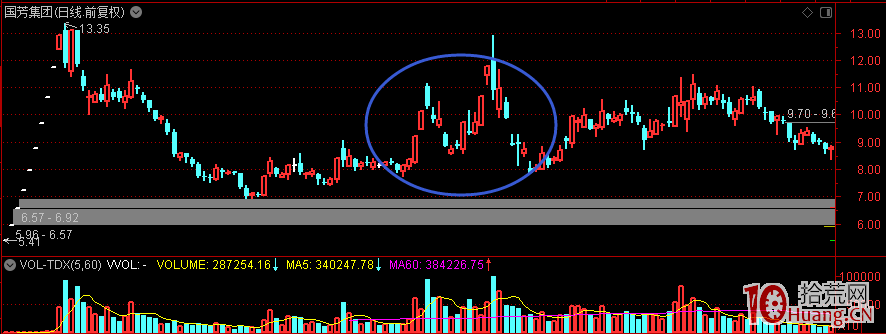 拋棄莊傢思維,從資金合力的角度去理解股票漲跌停(圖解) 拋棄莊傢思維,從資金合力的角度去理解股票漲跌停(圖解),拾荒網
