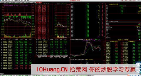 通達信定制版面，手把手教你打造自己的看盤界面（圖解）,拾荒網