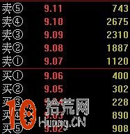 分時短線高手教程:分時圖看盤細節圖解 分時短線高手教程:分時圖看盤細節圖解,拾荒網