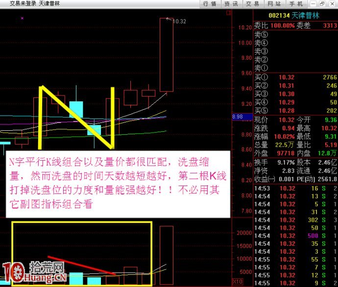 K線組合形態N字漲停板圖解 K線組合形態N字漲停板圖解,拾荒網