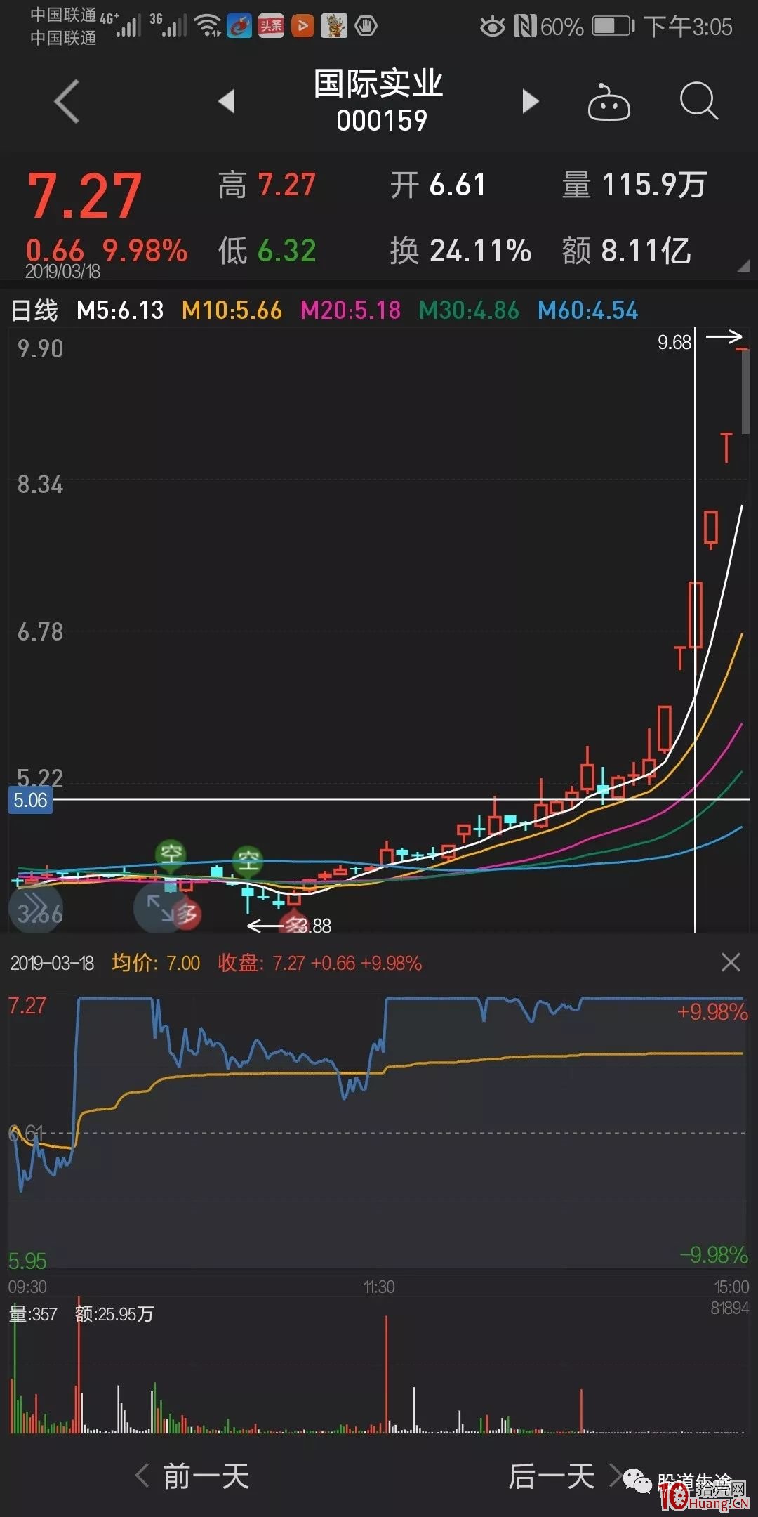 漲停連板股三板戰法伏擊妖股技術（圖解）,拾荒網