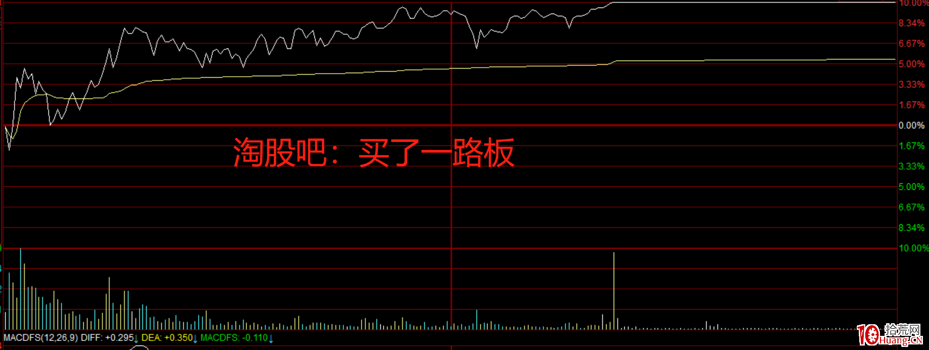 龍頭戰法之:卡位與被動跟隨詳解 深度教程(附圖) 龍頭戰法之:卡位與被動跟隨詳解 深度教程(附圖),拾荒網
