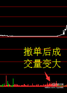 盤口賣一檔萬手壓單的暴力出貨法圖解 盤口賣一檔萬手壓單的暴力出貨法圖解,拾荒網