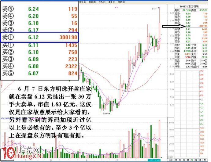 大資金做莊融資操盤的盤口圖解（3）,拾荒網