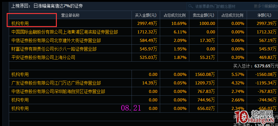 換手中繼型反包板的漲停板模型與打板技巧——機構遊資主導上漲的莊遊股剖析（圖解）,拾荒網