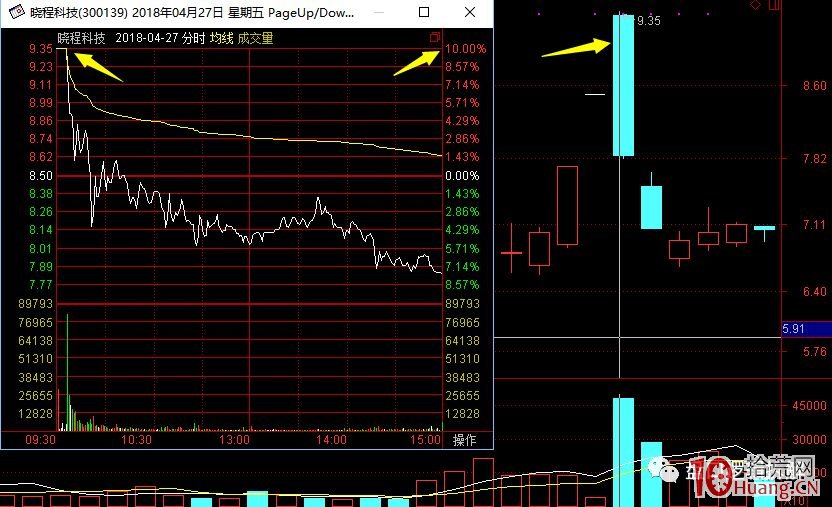 超短高手漲停板賣股技術深度教程 7:二板是一字板,次日走勢預測,與2進3模式打板策略(圖解) 超短高手漲停板賣股技術深度教程 7:二板是一字板,次日走勢預測,與2進3模式打板策略(圖解),拾荒網