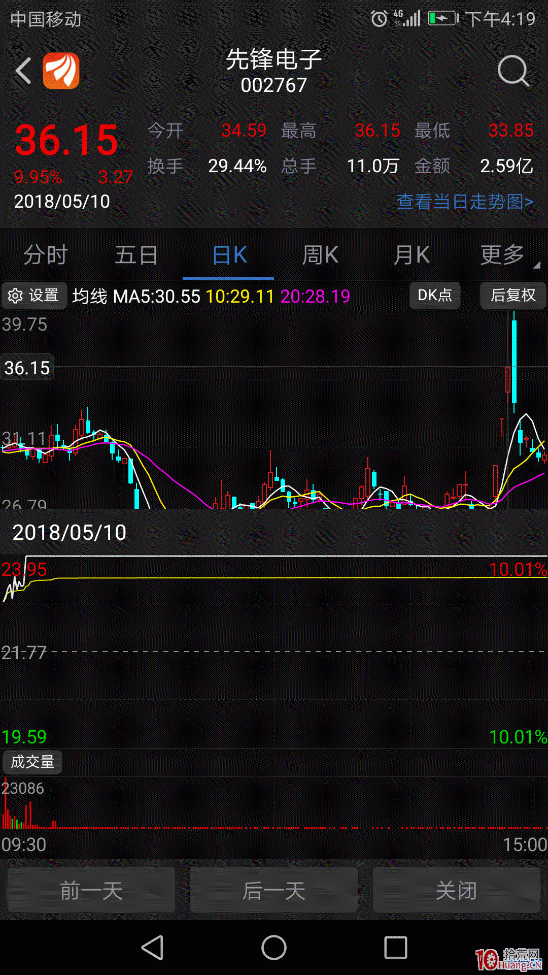 打板常見的經典三種手法(圖解) 打板常見的經典三種手法(圖解),拾荒網