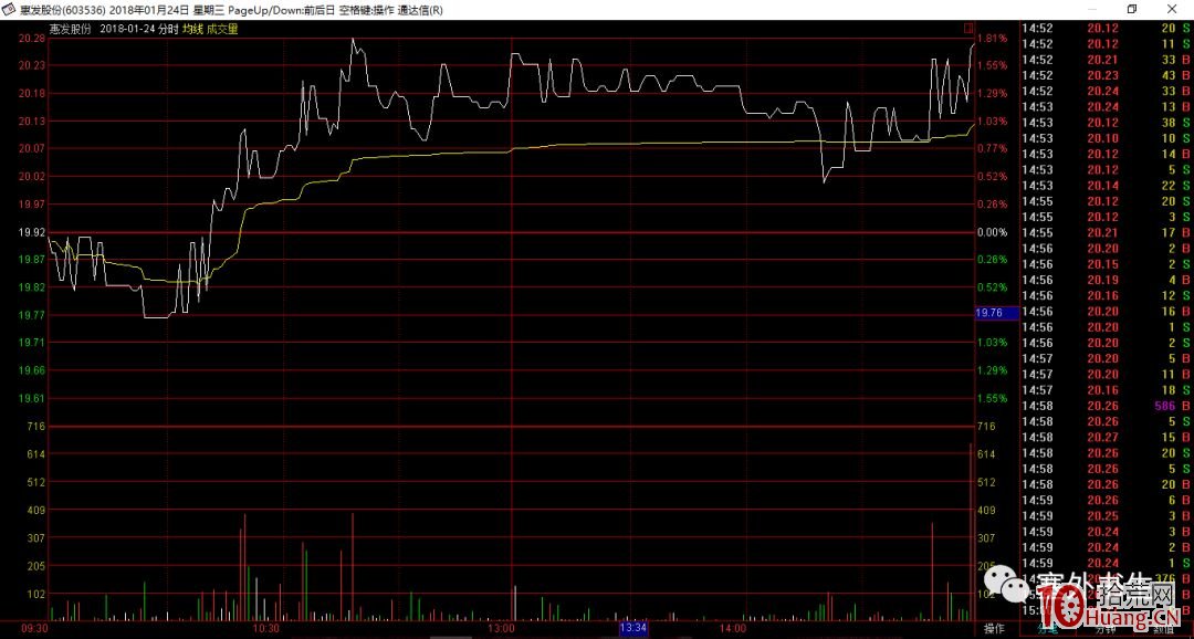 塞外書生:呆滯股分時圖與呆滯股的短莊運作 塞外書生:呆滯股分時圖與呆滯股的短莊運作,拾荒網