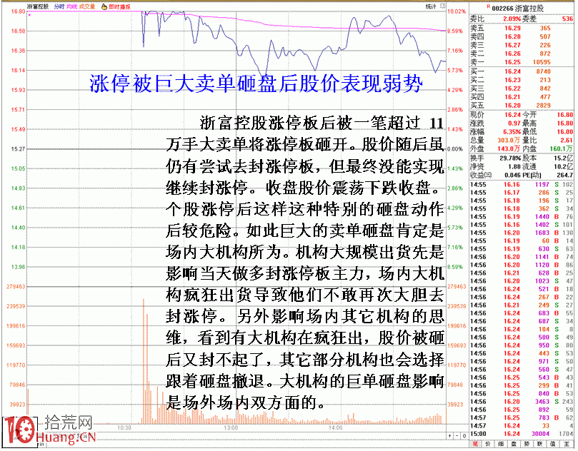 圖解漲停板被巨單砸開後的危險盤口分析,拾荒網