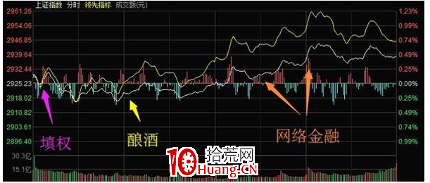 超短線七步復盤法（圖解）,拾荒網