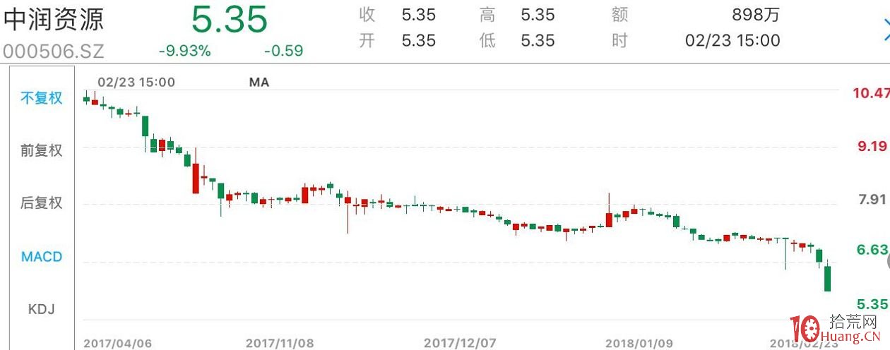 圖解如何在莊股閃崩前逃命 圖解如何在莊股閃崩前逃命,拾荒網