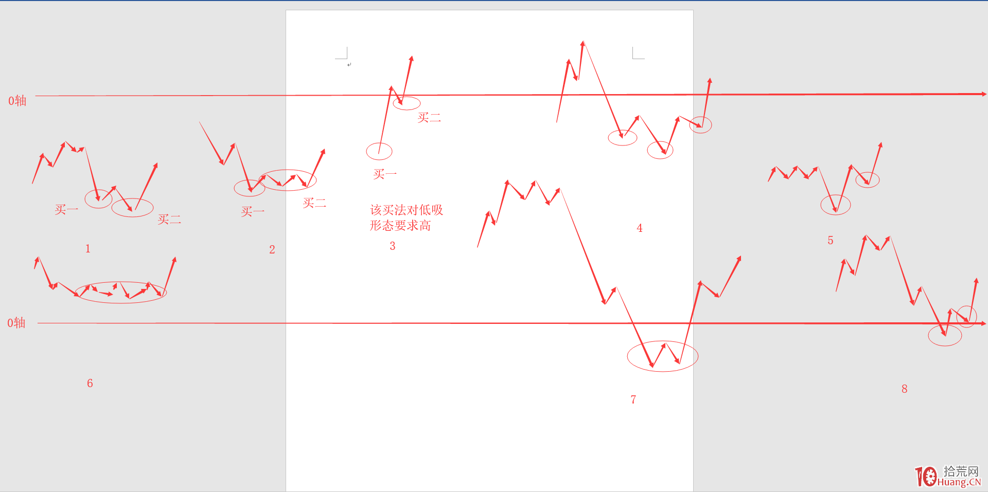 短線交易分時低吸的幾種經典買點圖示 短線交易分時低吸的幾種經典買點圖示,拾荒網
