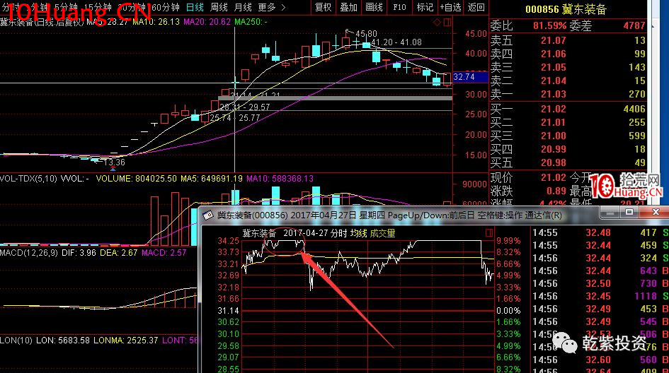 遊資大神退學炒股2017-2018年一年88倍之旅的交割單附圖復盤(第一部分) 遊資大神退學炒股2017-2018年一年88倍之旅的交割單附圖復盤(第一部分),拾荒網