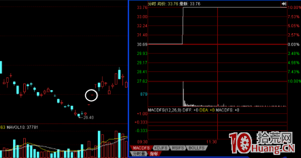 一字板的技術特征與兩種策略應對思路(圖解) 一字板的技術特征與兩種策略應對思路(圖解),拾荒網