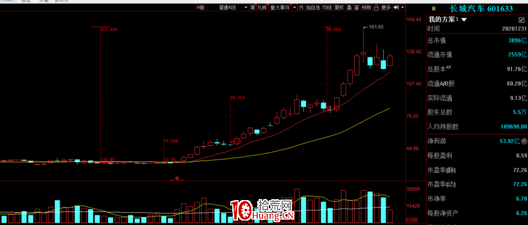 信不?趨勢股比打板更有優勢和大肉(圖解) 信不?趨勢股比打板更有優勢和大肉(圖解),拾荒網