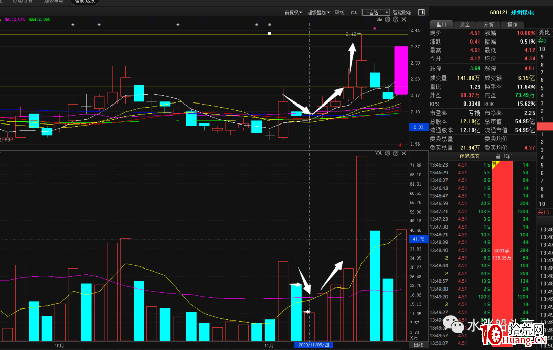 漲停板試盤(圖解) 漲停板試盤(圖解),拾荒網