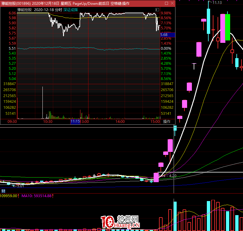 圍繞漲停板操作的短線打板、低吸、趨勢,你所關心的21個技巧(圖解) 圍繞漲停板操作的短線打板、低吸、趨勢,你所關心的21個技巧(圖解),拾荒網