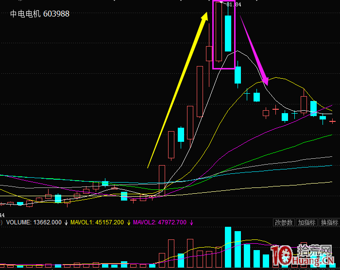 打板或低吸,五大上漲模式圖解_5:溫州幫主導模式 打板或低吸,五大上漲模式圖解_5:溫州幫主導模式,拾荒網
