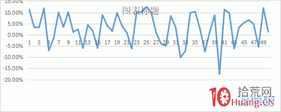 林瘋狂隔日超短打板總結,拾荒網