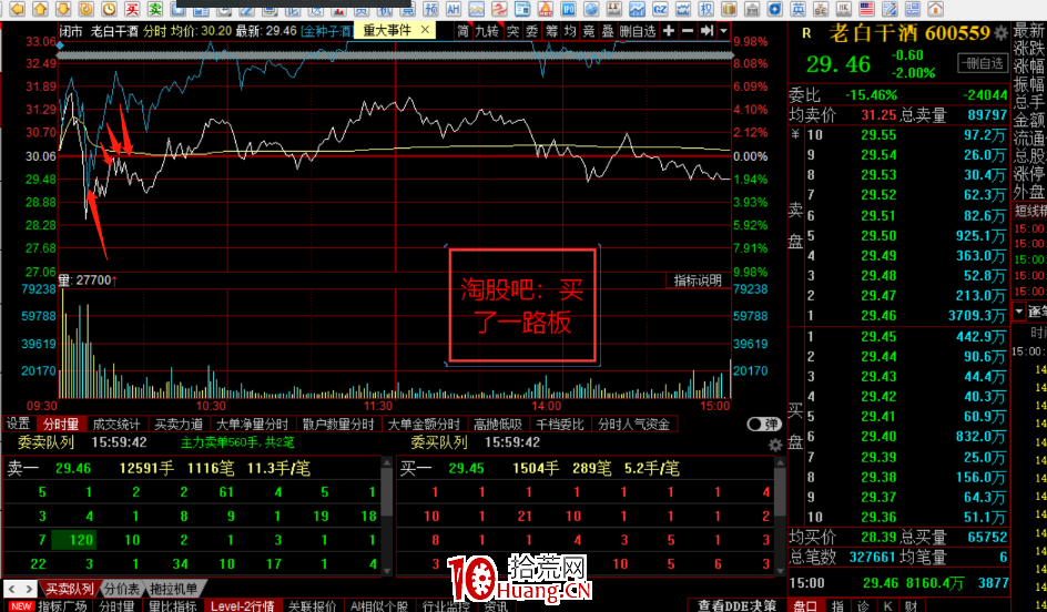 龍頭戰法之:卡位與被動跟隨詳解 深度教程(附圖) 龍頭戰法之:卡位與被動跟隨詳解 深度教程(附圖),拾荒網
