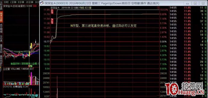 資深打板客的自白:漲停往往是一隻股票啟動爆發的信號(圖解) 資深打板客的自白:漲停往往是一隻股票啟動爆發的信號(圖解),拾荒網