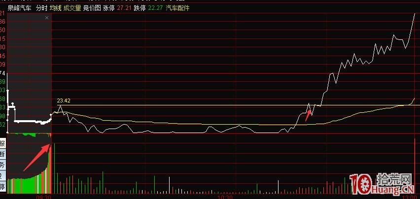 弱勢環境中，頂級資金博弈系列之二：冰點情緒如何捕捉地天板（圖解）,拾荒網