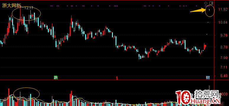 漲停連板股接力晉級賽(2進3,3進4等),如何用籌碼分佈躲避暴虧風險? 深度教程(圖解) 漲停連板股接力晉級賽(2進3,3進4等),如何用籌碼分佈躲避暴虧風險? 深度教程(圖解),拾荒網
