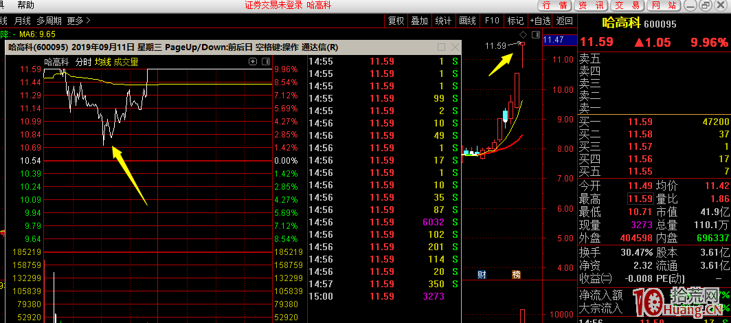縮量漲停板盤中打開，能不能接？怎麼接？20個案例探討高勝率低吸技巧（圖解）,拾荒網