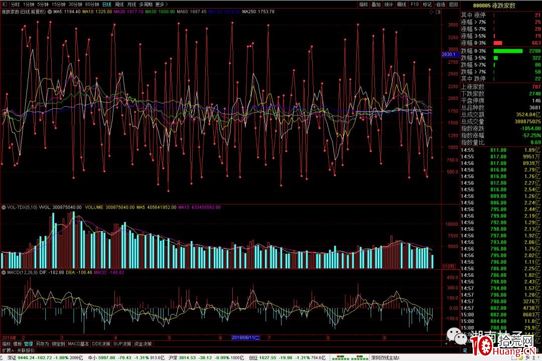 如何在情緒冰點做超短套利？判斷情緒冰點的兩個指標（圖解）,拾荒網
