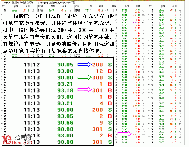 遠離分時走勢詭異的股票（圖解）,拾荒網