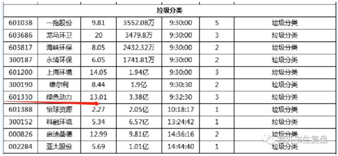 漲停板高勝率打板的系統方法深度教程11:(二)市場情緒周期-發展期打板策略(圖解) 漲停板高勝率打板的系統方法深度教程11:(二)市場情緒周期-發展期打板策略(圖解),拾荒網