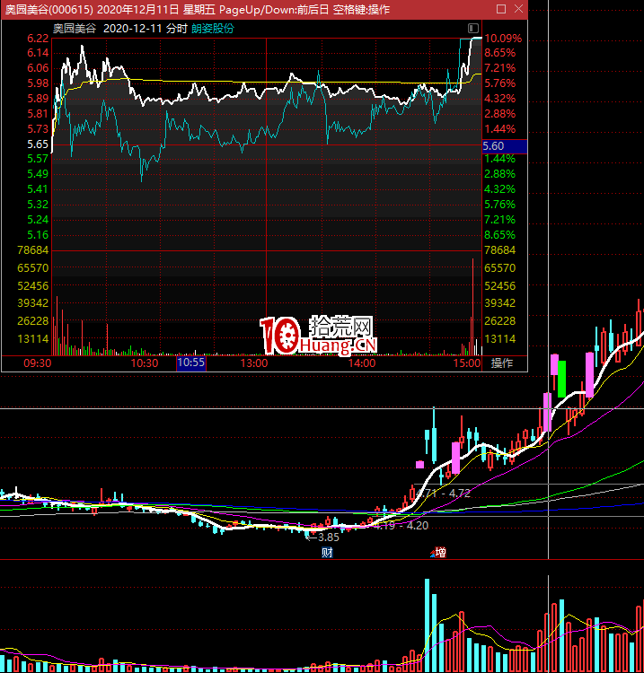 半路該怎麼做？關於半路板手法我的一些見解 深度教程（圖解）,拾荒網
