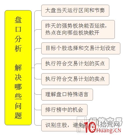 交易最終要落實在“盤口”上系列教程（二）：看盤三要素（圖解）,拾荒網