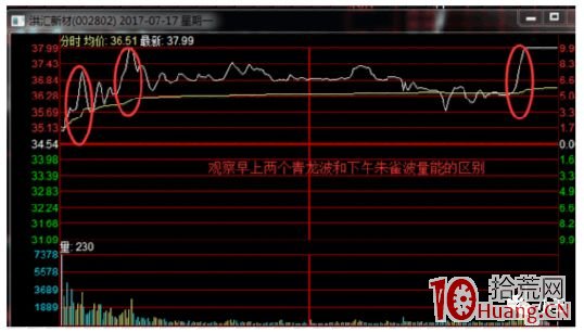 漲停板分時圖短線交易深度進階教程_2：朱雀波分時攻擊波形，著名刺客遊資操盤最愛（圖解）,拾荒網
