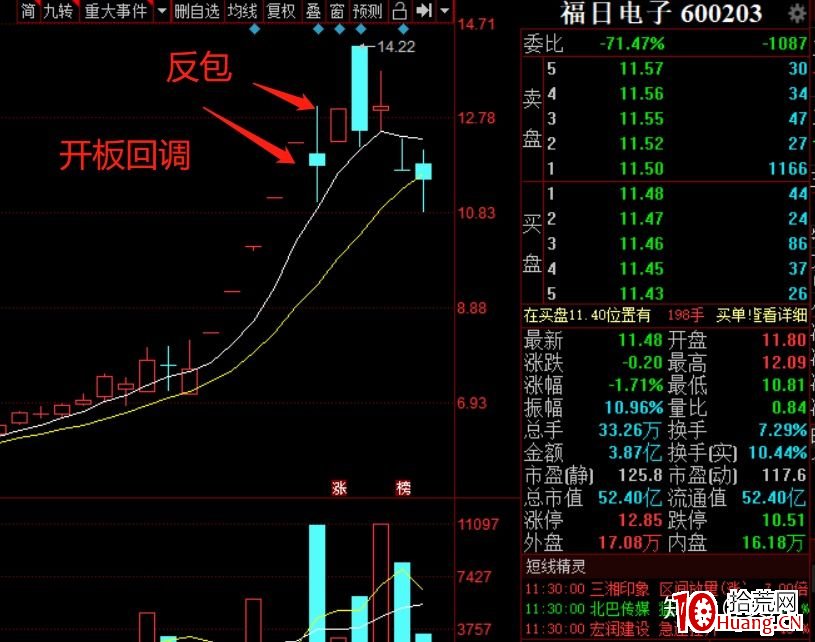 註冊制後的一些打板或低吸想法(圖解) 註冊制後的一些打板或低吸想法(圖解),拾荒網