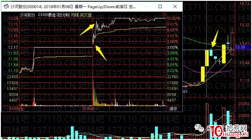 兩種經典的二板分時（圖解）,拾荒網