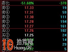 操盤手教你盯盤：盤口掛單之委買委賣顏色（圖解）,拾荒網